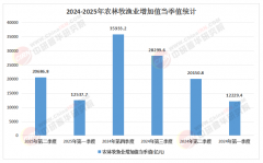 白羽肉鸡种源国产化率冲破20